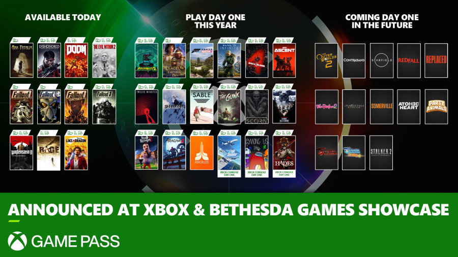 [บทสรุป E3 2021] Xbox มีเกมเอ็กซ์คลูซีฟสู้เขาได้แล้ว ปัญหาแก้ได้ด้วยเงินถ้ามีมากพอ | Blognone