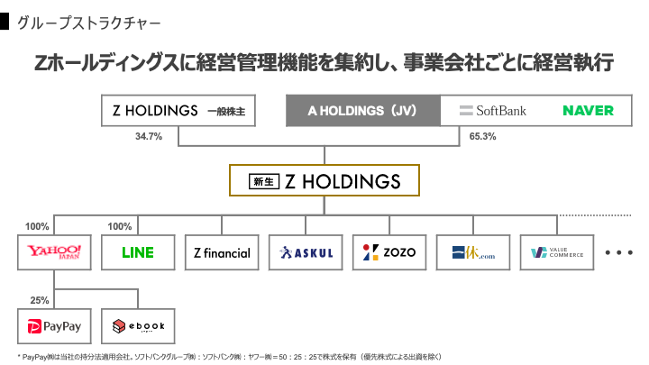 alt="Z Holdings"