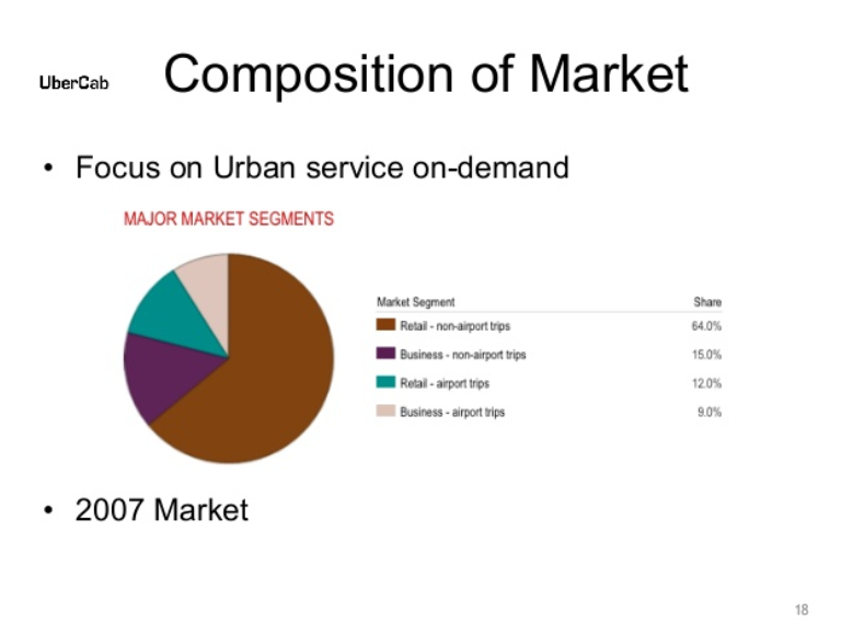 alt="Uber Pitch 2008"