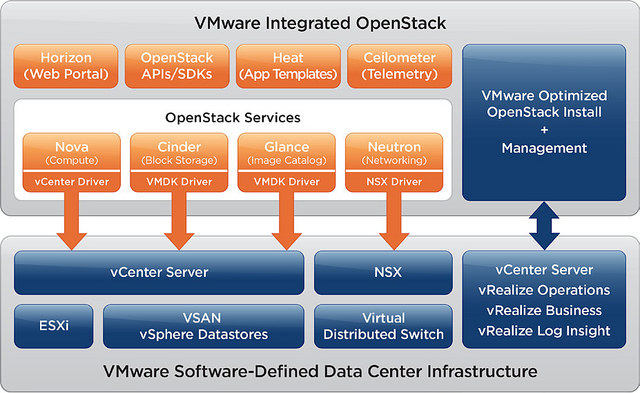 alt="vmwarestack"