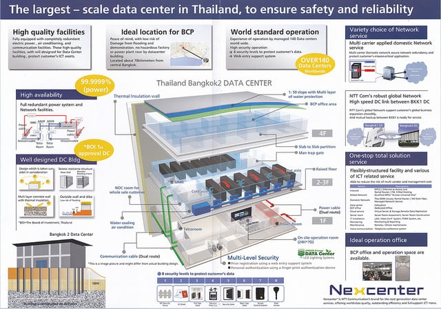 alt="Nexcenter Thailand"
