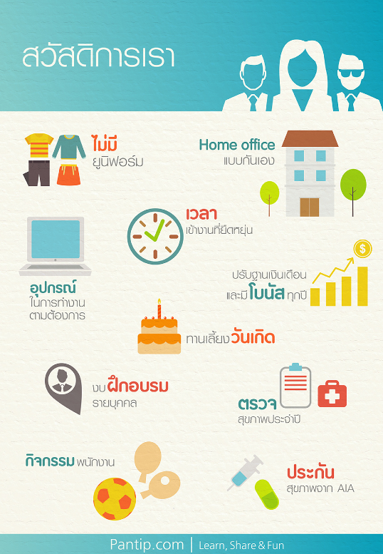 alt="สวัสดิการของบริษัทเรา"