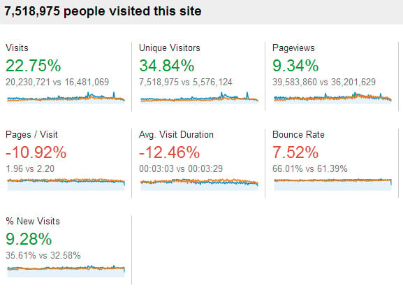 alt="stats-compare"