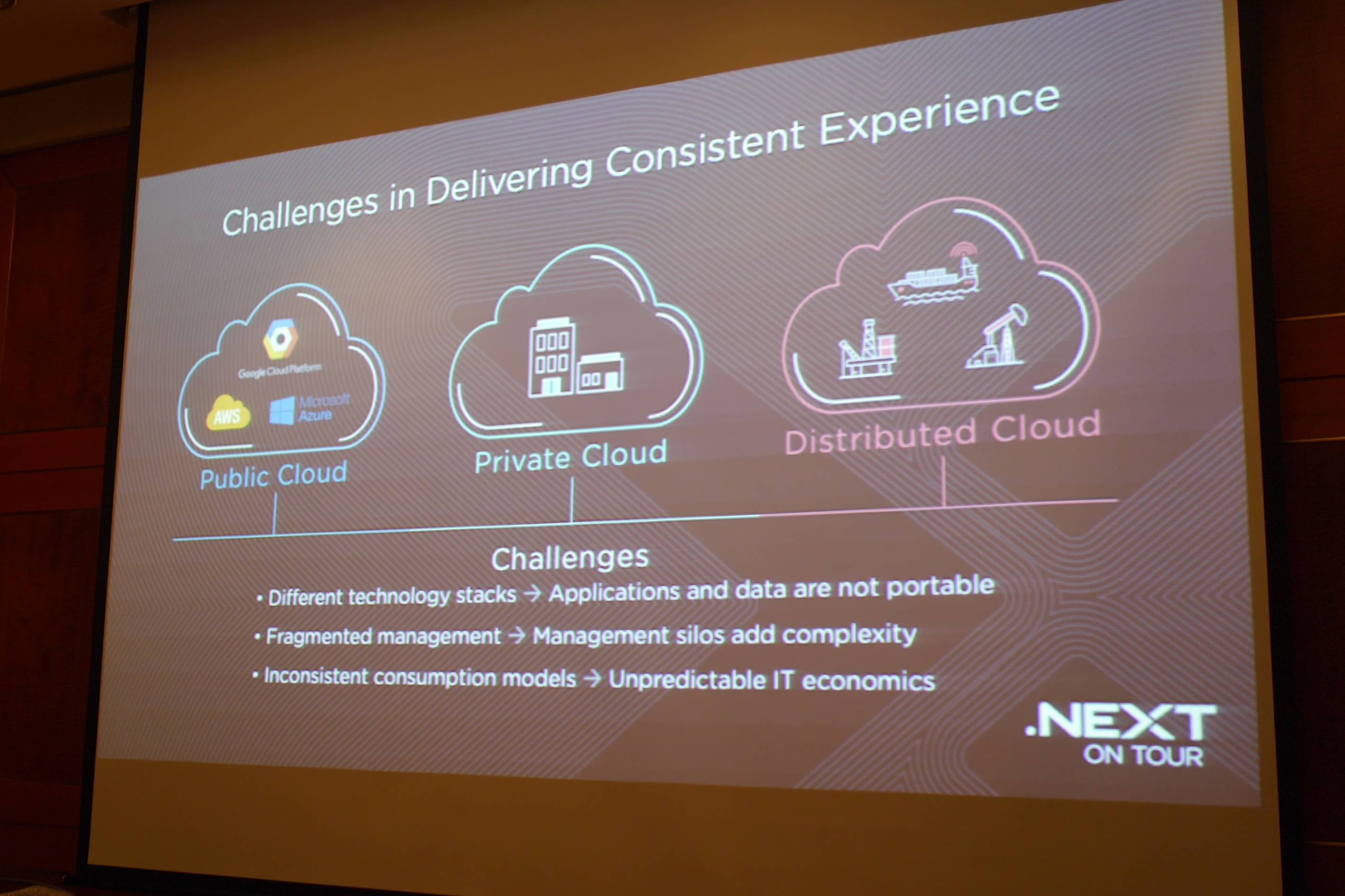 alt="Cloud Challenges"