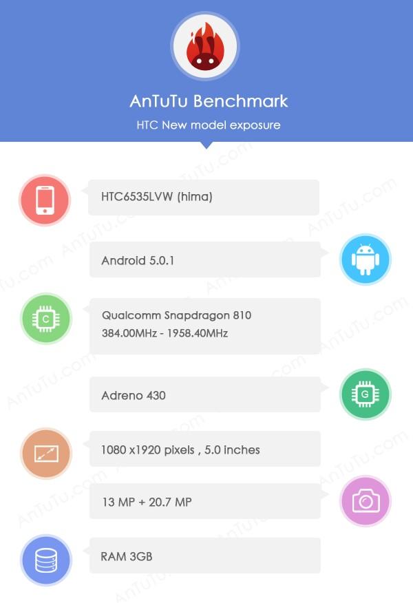 alt="HTC One (M9) AnTuTu"