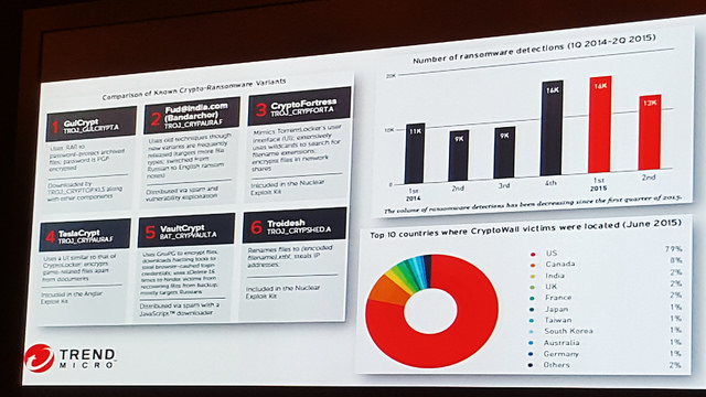 alt="Trend Micro 2016"