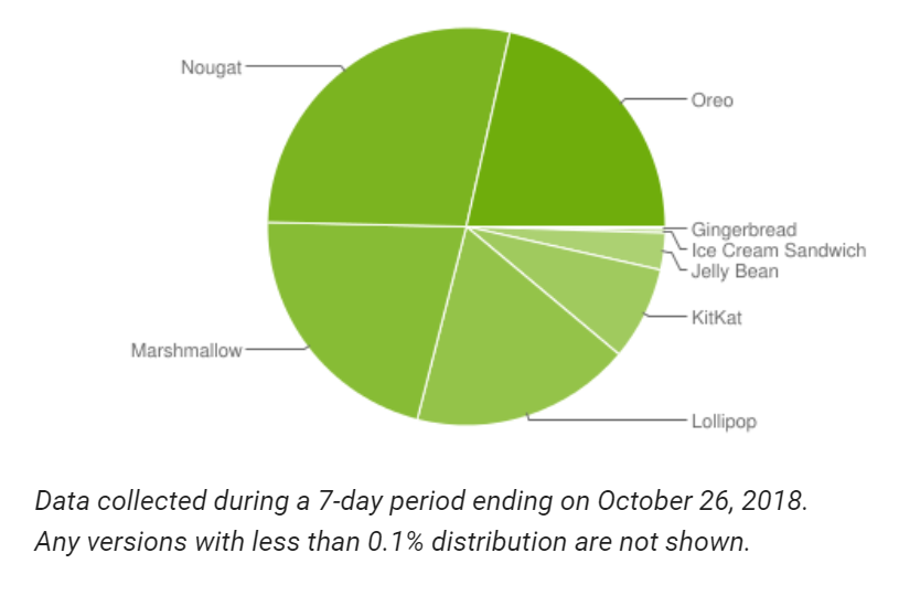 alt="Market Share another OS"