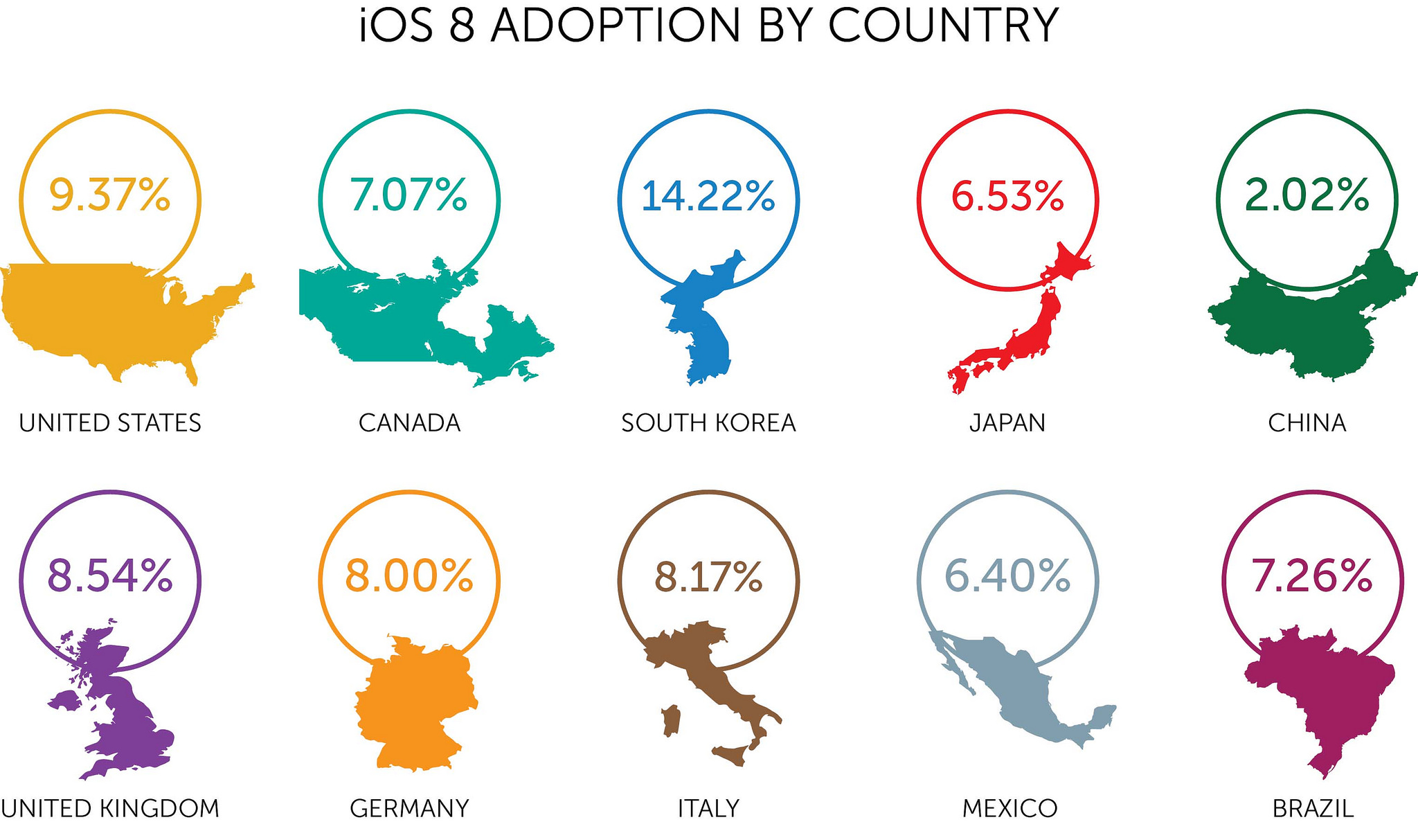 alt="adoption-by-country-8"