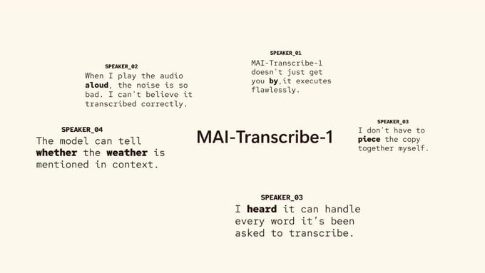 Microsoft AI เปิดตัวโมเดลถอดเสียงเป็นข้อความ MAI-Transcribe-1 รองรับภาษาไทย