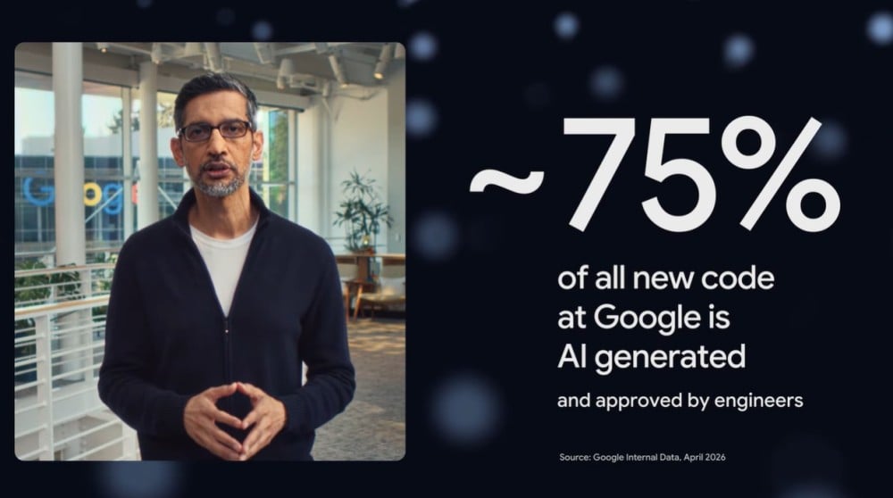 กูเกิลเผย 75% ของโค้ดที่เขียนใหม่สร้างด้วย AI, ช่วย Migrate โค้ดเร็วขึ้น 6 เท่า