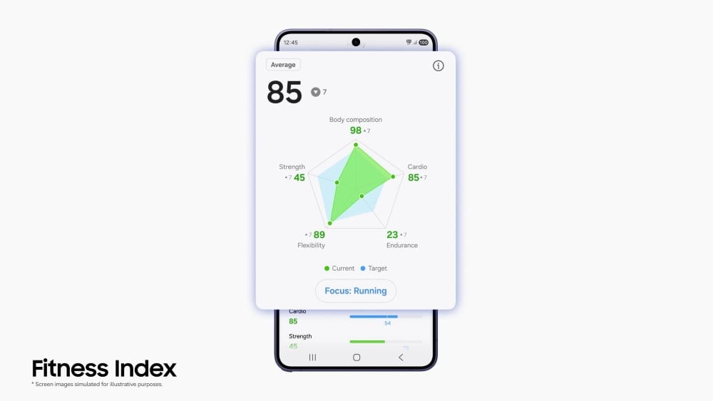 แอพ Samsung Health อัพเกรดใหม่ แสดงข้อมูลเข้าใจง่ายขึ้น เตรี